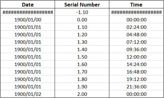 Example of Format Cell Date and Time