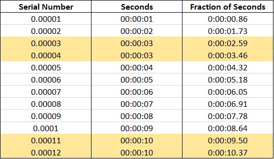 ms-excel-015-advanced-format-cell-part-2-in-ms-excel-date-time