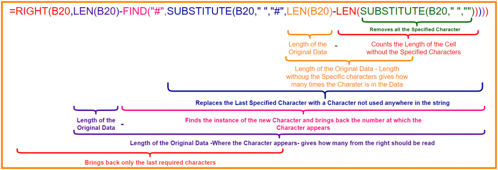 find-character-in-string-from-right-in-excel-for-fluk3-sake